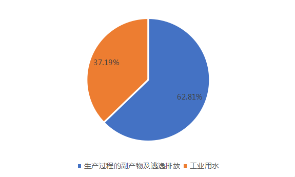 圆饼图3.png