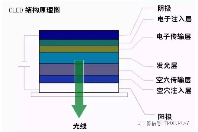 OLED结构原理图.jpg
