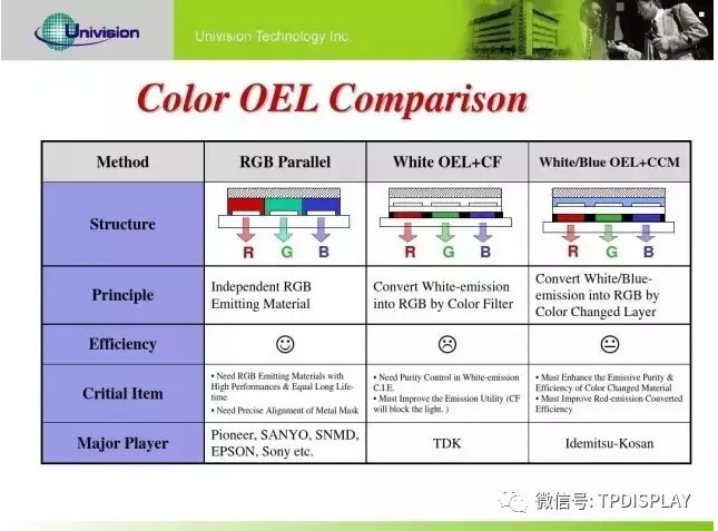 OLED像素结构示意图.jpg